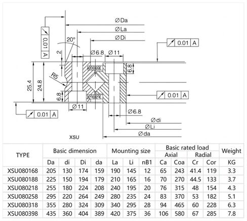 1 قطعة XSU080398 360X435X25.4 الصليب أسطواني الصناعية المشتركة الروتاري ماكينة بتحكم رقمي بالكمبيوتر أداة محامل القرص الدوار in Saudi Arabia