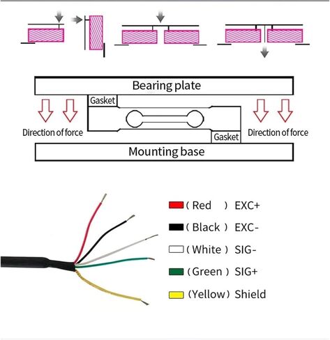 مستشعر خلية الحمل مع 5 مؤشرات رقمية لعرض التوتر وقوة الضغط، مستشعر ضغط الوزن 200 كجم in Kuwait