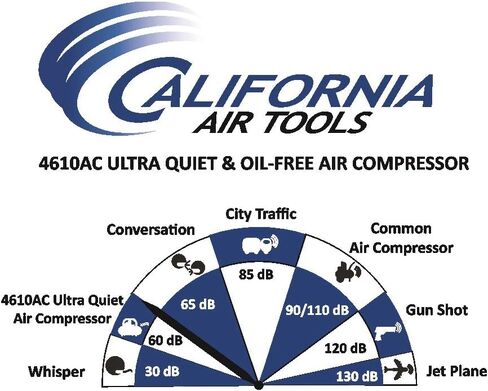 كاليفورنيا اير تولز 4610ACH فائقة الهدوء وخالية من الزيوت 1.0 حصان، 4.6 جالون. ضاغط هواء بخزان مزدوج من الألومنيوم مع خرطوم هواء هجين مقاس 25 بوصة in Kuwait