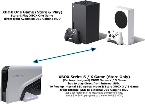 محرك الأقراص الصلبة الخارجي للألعاب Avolusion PRO-Z سعة 3 تيرابايت USB 3.0 لجهاز Xbox Series X | ق (أبيض) in Kuwait