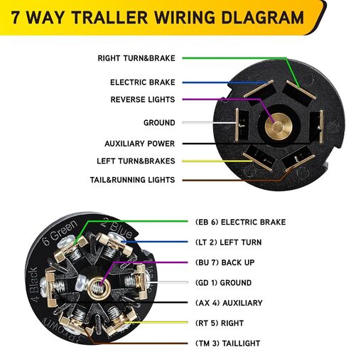 7 Pin Trailer Plug,7 Way Trailer Plug with IP68 Waterproof Seal,Trailer Light Adapter Compatible with All Standard 7-Way Trailer Sockets in Saudi Arabia