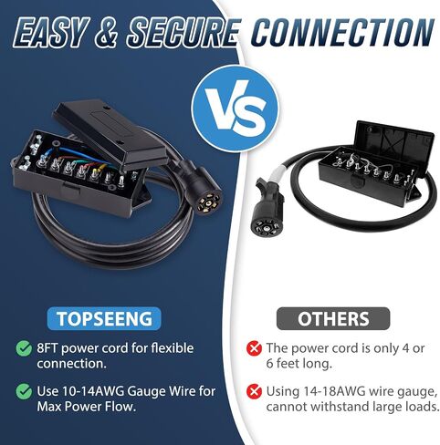 7 Pin Trailer Wiring Harness with 7 Way Junction Box - 8 FT, Heavy Duty Trailer Connector for RV, Camper in Saudi Arabia