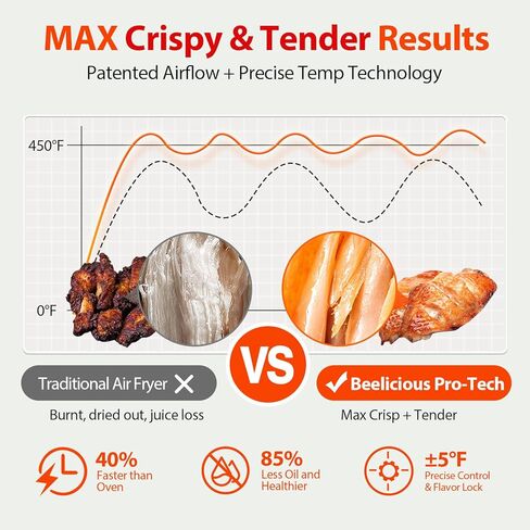 Air Fryer,Beelicious® 8-in-1 Smart Compact 4QT Air Fryers,with Viewing Window,Shake Reminder,450°F Digital Airfryer with Flavor-Lock Tech,Dishwasher-Safe & Nonstick,Fit for 1-3 People,Avo Green in Kuwait