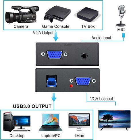 بطاقة التقاط VGA، جهاز التقاط VGA إلى USB مع حلقة VGA، ومدخل ميكروفون يدعم فيديو HD 720P للألعاب، والبث، والتدريس، ومؤتمرات الفيديو، والبث المباشر in Saudi Arabia