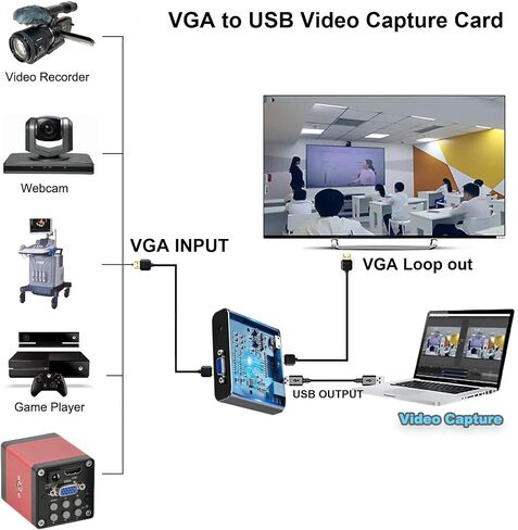 بطاقة التقاط VGA، جهاز التقاط VGA إلى USB مع حلقة VGA، ومدخل ميكروفون يدعم فيديو HD 720P للألعاب، والبث، والتدريس، ومؤتمرات الفيديو، والبث المباشر in Saudi Arabia