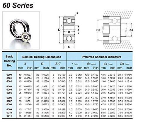 6012RS كرة أخدود عميقة تحمل 1 قطعة ABEC-3 الكروم الصلب 60*95 18 مللي متر 6012-2RS محامل لأدوات الطاقة الكهربائية 6012RZ 180112 RZ in Saudi Arabia