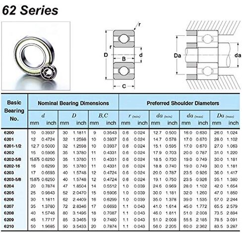6204ZZ Deep Groove Ball Bearing ABEC-3 for Blowers Vacuums Saws 6204 Z ZZ Bearings for Electric Power Tools 6204Z 20 * 47 14 mm in Saudi Arabia