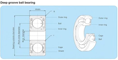 10Pcs 6001-2RS Deep Groove Ball Bearing ABEC-5 Sealed 6001 2RS Bearings Size 12x28x8mm in Saudi Arabia