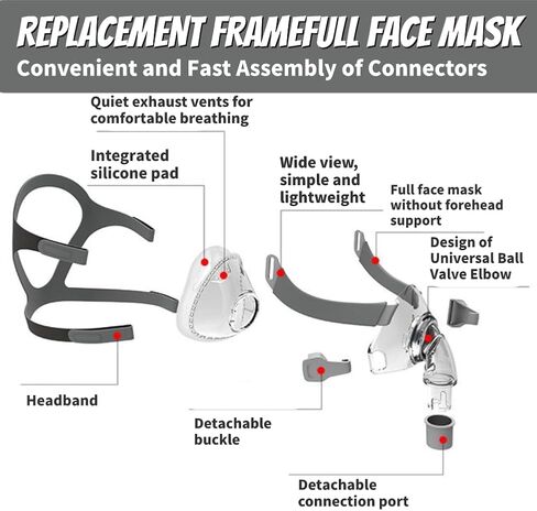قناع CPAP، مجموعة بديلة لقناع CPAP من السيليكون لكامل الوجه، قناع CPAP للأنف من سلسلة الراحة، طقم تجميع كامل الغطاء مع غطاء الرأس، الكوع والوسادة، مقاس M in Kuwait