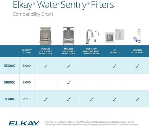 Elkay حقيقية WaterSentry 71300C PFOA/PFOS (PFAS) + الرصاص + مرشح معتمد من NSF/ANSI (حشو الزجاجات المحسن)، عدد 1 in Kuwait
