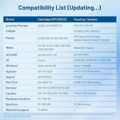 استبدال خرطوشة فلتر مياه بئر الرواسب المطوية 20 ميكرون 20 ميكرون من FXHSC لـ ECP20-BB، S1-BB، W20CLHD، SPC-45-1020، AO-WH-PREL-RP، WHKF-WHPLBB، WFHDC3001 (عبوة من 3) in Kuwait