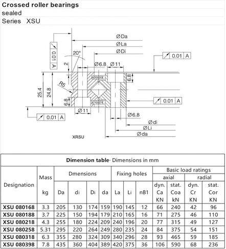 1 قطعة تحمل XSU080188 150*225 25.4 مللي متر in Saudi Arabia