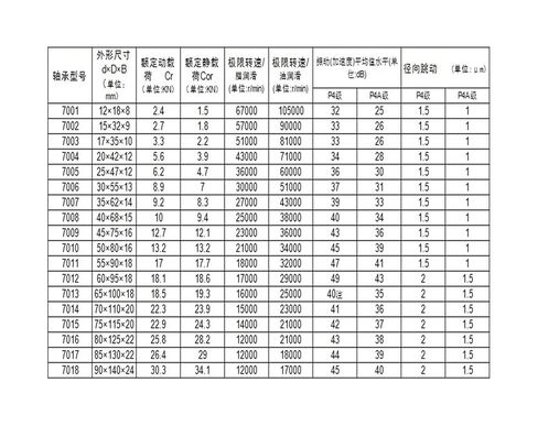 1 زوج 7007 7007C 2RZ P4 DB 35x62x14 35x62x28 محامل الاتصال سرعة المغزل in Kuwait