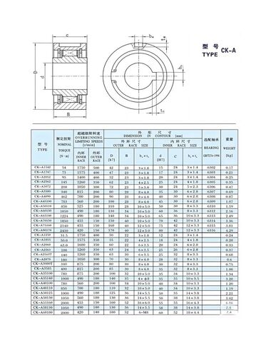 1 قطعة CK-A3080T 30X80X32MM طريقة واحدة مخلب تحمل تجاوز مخلب CK-A سلسلة Sprag نوع طريقة واحدة عجلة حرة مخلب تحمل in Saudi Arabia