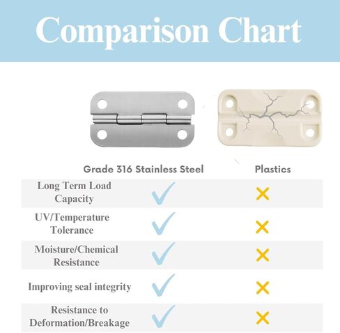 Cooler Hinges Replacement for Igloo Ice Chests - 3 Pack 316 Stainless Steel Cooler Hinge Kit for 25-165 Quart Coolers in Kuwait