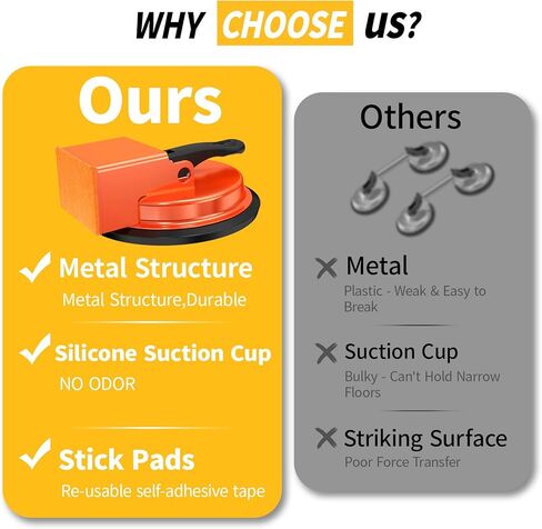 أداة تثبيت فجوة الأرضية، أداة إصلاح فجوة أرضية مصقولة شديدة التحمل، سعة تحميل تزيد عن 152 رطل، أداة فجوة الأرضيات لإصلاح الأرضيات المصنوعة من الفينيل والخشب، برتقالي، نموذج 5D in Kuwait