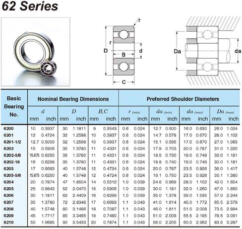 2PCS 6204 Open Deep Groove Ball Bearing 20 * 47 14 mm ABEC-3 P6 for Motorcycles Engine Crankshaft Bearings Without Grease in Saudi Arabia