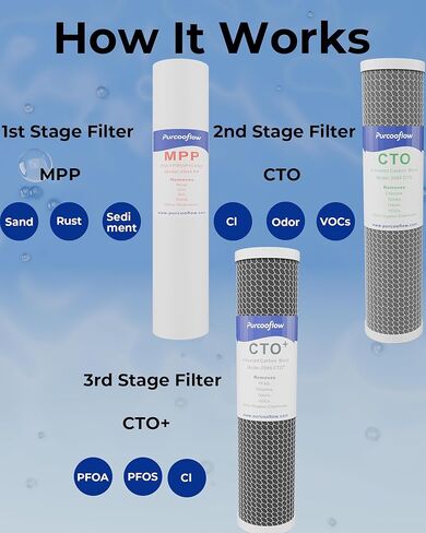 نظام تصفية مياه المنزل بالكامل ثلاثي المراحل، تقليل PFAS، 20 × 4.5 بوصة، يتضمن كتلة كربون PP وCTO وPFAS، ومنافذ نحاسية NPT مقاس 1 بوصة، وصمامات تصريف، ومفتاح ربط ومجموعة تثبيت in Kuwait