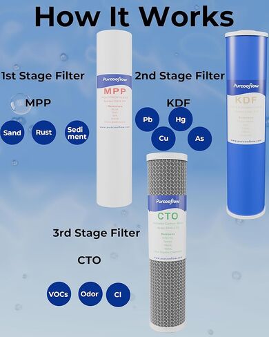 نظام تصفية مياه منزلي كامل ثلاثي المراحل، تقليل المعادن الثقيلة، 20 × 4.5 بوصة، يتضمن كتلة كربون PP وKDF وCTO، ومنافذ نحاسية NPT مقاس 1 بوصة، وصمامات تصريف ومجموعة تثبيت in Kuwait