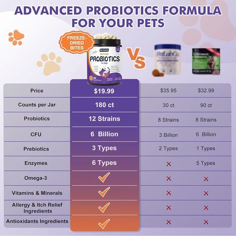 DRFOSTER Probiotics for Dogs, Freeze-Dried Dog Probiotics and Digestive Enzymes, Plus Omega-3 for Itchy Skin, Prebiotics for Digestive Health, Dog Vitamins and Supplements for Immune Health, 180 Bites in Kuwait