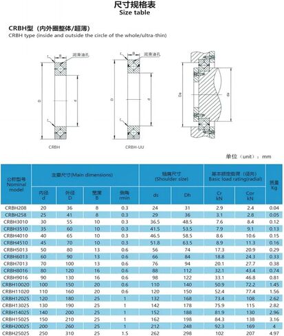 1PCS CRBH208 P5 20X36X8MM Thin-Wall Cross Roller Bearing in Saudi Arabia