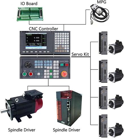 Convenient Hand-held Electronic Handwheel 100PPR MPG for CNC Handwheel MPG in Saudi Arabia