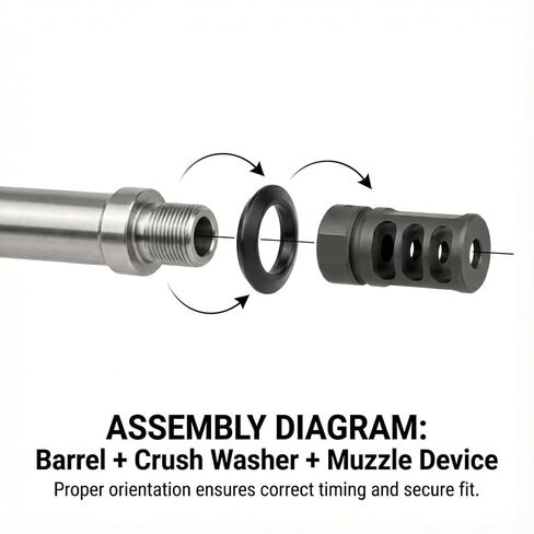 Crush Washers 1/2x28 – Precision Steel Spacers, Black Coated, Anti-Corrosion – 5 Pack for Threaded Applications in Saudi Arabia