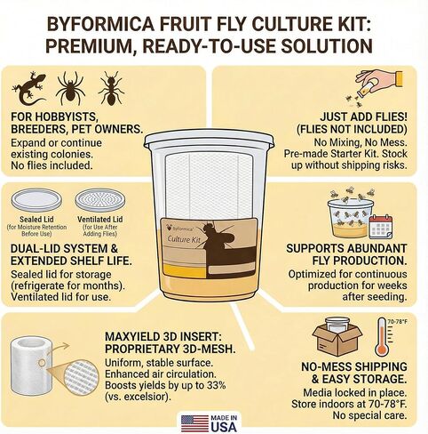 byFormica Just Add Flies! Fruit Fly DIY Culture Kit for Drosophila Melanogaster or Hydei with NutriDense SuperFood Blend (MaxYield) in Saudi Arabia
