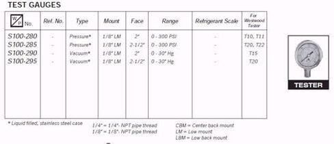 S100-285 Vacuum Gauge м 1/8" NPT Bottom Mount 2.5" Face for Oil Burner Pumps in Kuwait