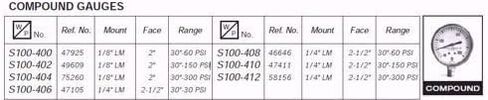 Replacement S100-402 Compound Gauge Vacuum + Pressure 1/8" NPT for Oil Burners in Kuwait