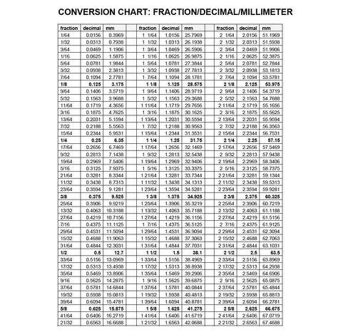 Sur-Seal ORBN281 O-Ring، رقم 281 قياسي، مقاومة جيدة/ممتازة للعديد من الزيوت/الشحوم البترولية، والسوائل الهيدروليكية، والكحول، والزيوت المعدنية والشحوم، ومطاط بونا نيتريل، 15 بوصة معرف، 15-1/4 بوصة OD in Kuwait