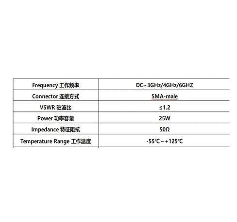 SMA Male coaxial Dummy Load, 25W, Frequency: DC-3/4/6GHz, 50 ohms(DC-4G) in Saudi Arabia