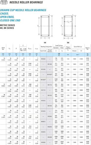 BK1622 محامل إبرة 16 * 22 ملم محمل كأس أسطواني BK162222 محبوس مغلق نهاية واحدة سلسلة Meteic 85941/22 in Saudi Arabia