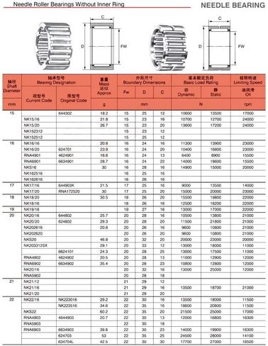 RNA6901 Bearing Solid Collar Needle Roller Bearings Without Inner Ring 6634901 6354901/A 16x24x22 mm in Saudi Arabia