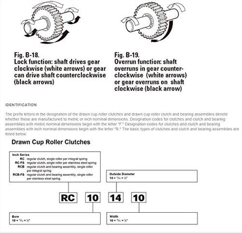 RC162110 Inch Size One Way Drawn Cup Needle Roller Bearing 5 Pcs Cam Clutches RC 162110 Back Stops Bearings 25.4 * 33.338 15.875 mm in Saudi Arabia
