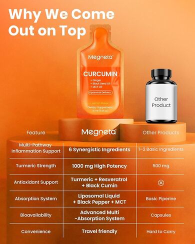 مكمل سائل الكركم والزنجبيل والكركم الشحمي - قوة إضافية مع زيت الحبة السوداء، MCT والريسفيراترول - أقصى قدر من الامتصاص ودعم المفاصل والالتهابات ومضادات الأكسدة والصحة الخلوية in Kuwait