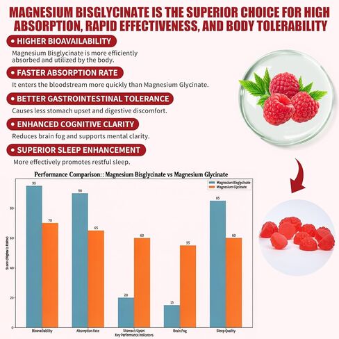Hywebvctok 400mg Magnesium Bisglycinate Gummies with Vitamin B6, C, D3, Promotes Muscle & Nerve Function, Relaxation & Wellness, Raspberry Flavor, 60 Count in Saudi Arabia