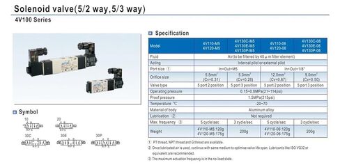 4V110-06 5/2 Way Solenoid Valve, 1/4" NPT, 12V/24V DC 220V AC, 4mm-12mm Hose Connector for Pneumatic Systems(4V110-06 DC12V,4mm) in Saudi Arabia