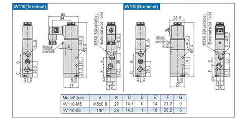 4V110-06 5/2 Way Solenoid Valve, 1/4" NPT, 12V/24V DC 220V AC, 4mm-12mm Hose Connector for Pneumatic Systems(4V110-06 DC12V,4mm) in Saudi Arabia