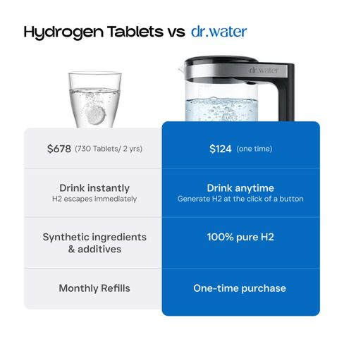 HydroPitcher | 68 Oz Hydrogen Water Pitcher - BPA Free Rich Hydrogen Water Generator - Electrolysis Jug with SPE/PEM Technology Hydrogen Water Machine | Chlorine Free Large Hydrogen Water Bottle in Saudi Arabia