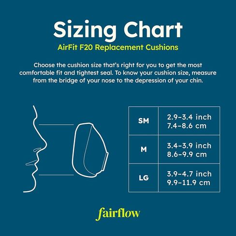 AirFit F20 Medium Replacement Cushion by Fairflow - Compatible with ResMed Airfit F20 Mask - FSA/HSA Eligible -Platinum-Cured Premium Silicone Cushion for Soft, Leak-Free Seal- 2 Pack in Saudi Arabia