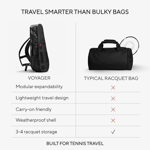 Cancha Weatherproof Tennis Bag and Backpack for 1–3 Rackets with Water Bottle Holder and Removable Strap | Slim and Lightweight Design for Easy Carry | Modular Clip-On Accessory System | Voyager in Saudi Arabia