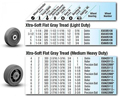 عجلة Albion XS0305108 مقاس 3 بوصات من المطاط الناعم X-tra، مداس مسطح واسع بدون علامات مقاس 1-1/4 بوصة، محمل Delrin من قطعتين، سعة 200 رطل in Kuwait