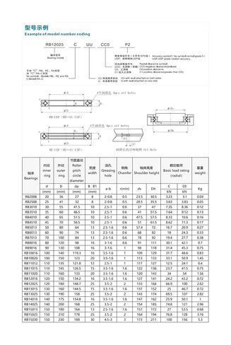1 قطعة RB4510 0P5 45x70x10 مللي متر الصليب أسطواني آلات روبوت محامل مشتركة in Saudi Arabia