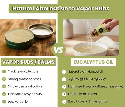 Earth N Pure Eucalyptus Essential Oil (Nilgiri Oil) Steam Distilled, Undiluted, Natural, Therapeutic Grade with Glass Dropper 50 ml in Saudi Arabia