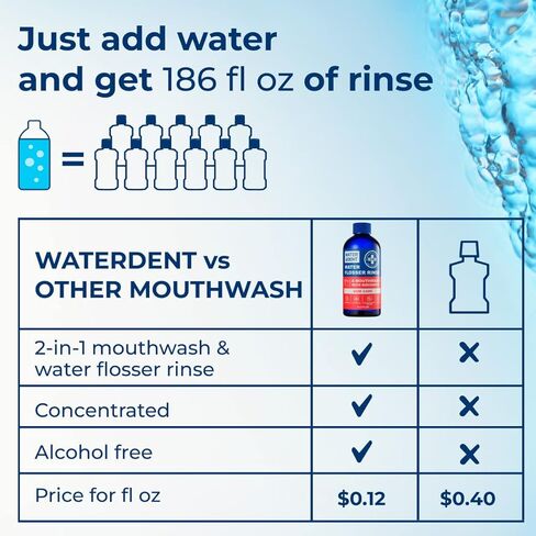 Concentrated Water flosser Rinse & mouthwash Gum Care| Add to Water Flosser & Oral irrigator | Apple Mint| Pack of 1 = 16.9 fl.oz | Alcohol Fluoride Free, Made in USA | WATER DENT in Kuwait