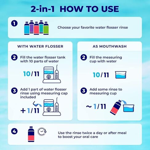 Concentrated Water flosser Rinse & mouthwash Gum Care| Add to Water Flosser & Oral irrigator | Apple Mint| Pack of 1 = 16.9 fl.oz | Alcohol Fluoride Free, Made in USA | WATER DENT in Kuwait