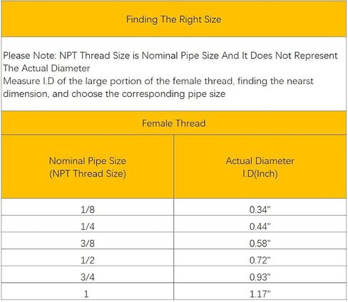 3 قطع من تركيبات أنبوب التوهج النحاسي SAE، محول موصل اقتران، 1/4 بوصة مضيئة × 1/8 بوصة أنبوب أنثى NPT (قطر خيط NPT: 0.34 بوصة) in Kuwait