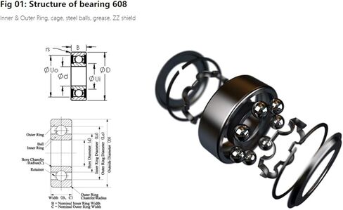 10 PCS 608ZZ Deep Groove Ball Bearing ABEC-5 Skate Stroller Miniature 608 ZZ Bearings Size 8x22x7mm in Saudi Arabia