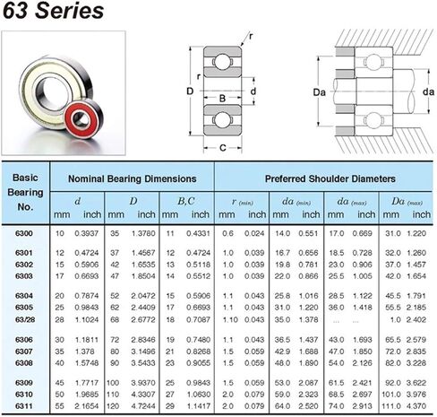 6301RS تحمل ABEC-3 12*37 ملم الكرات الأخدود العميق 6301-2RS 6301RZ 180301 RZ RS 6301 2RS in Saudi Arabia